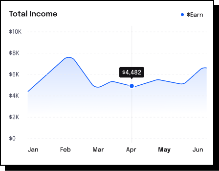 Lead Manager Dashboard